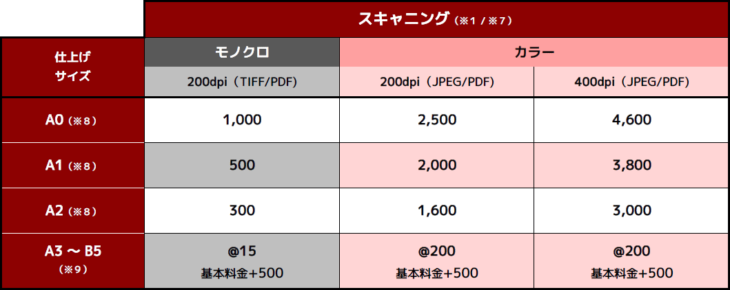 大判コピー出力 スキャニング入力サービス 有限会社ワールド エンビジョン