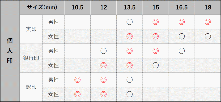 個人用の実印のサイズについて