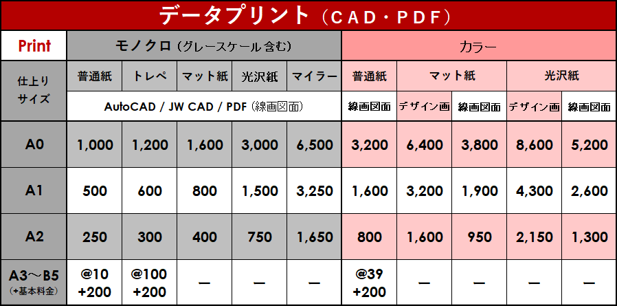 建築･土木図面やCAD図面の大判プリント出力を承ります