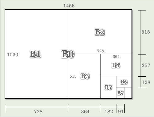 B規格の用紙サイズ