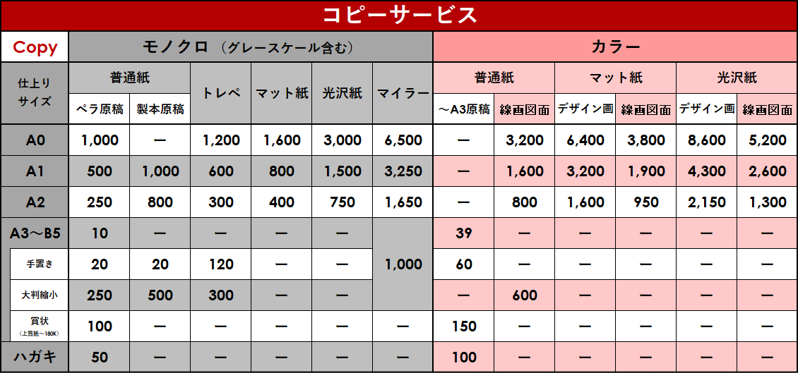 建築土木等の図面や賞状、新聞などの大判コピーを承ります