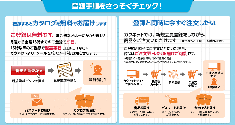 オフィスのカタログ通販カウネット登録手順