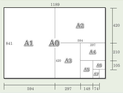 A規格の用紙サイズ